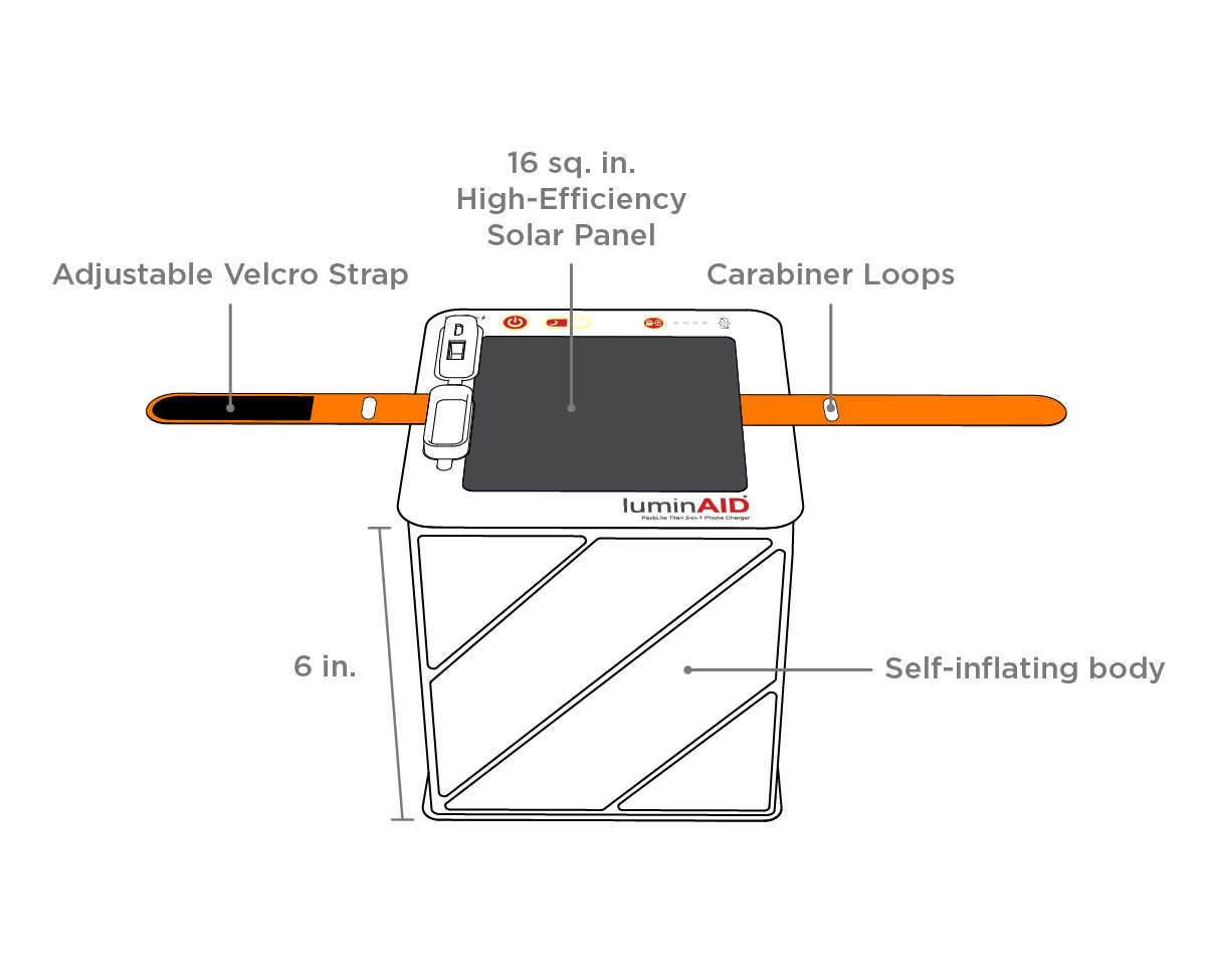 adjustable velcro strap, 16 square inches of high-efficiency solar panel, carabiner loops, self-inflating body, and 6x6 inch dimensions.