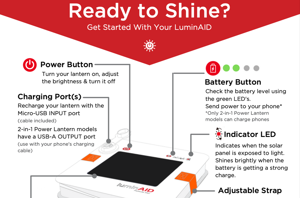 Print the Getting Started Guide